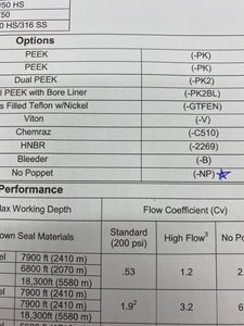 Hunting TO-8-B-15-NP-GTFEN Hydraulic Coupling, *Lot of (8)* (No Box)